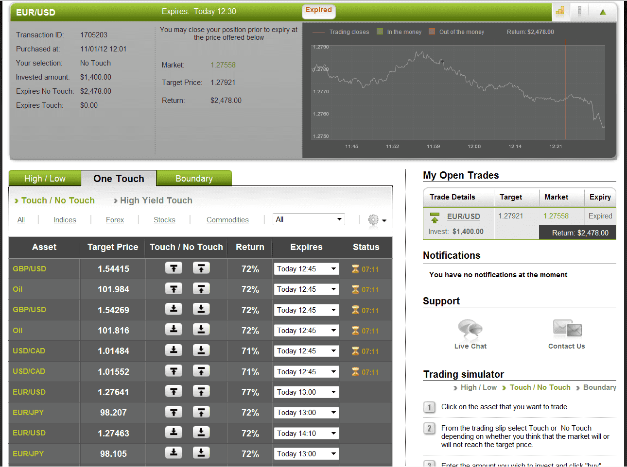 Successful EUR/USDTrade on January 11, 2012 Successful EUR/USDTrade on January 11, 2012